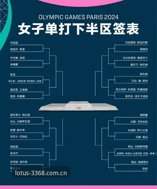 财神平台下载最新版 2026法网女单抽签解读:中国金花保分压力与晋级策略实用分析