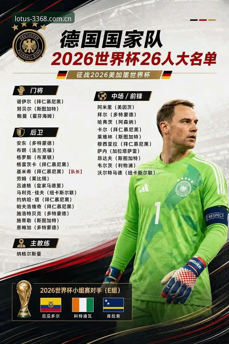 德国队世界杯26人名单深度拆解教程：从诺伊尔回归到E组出线路径分析